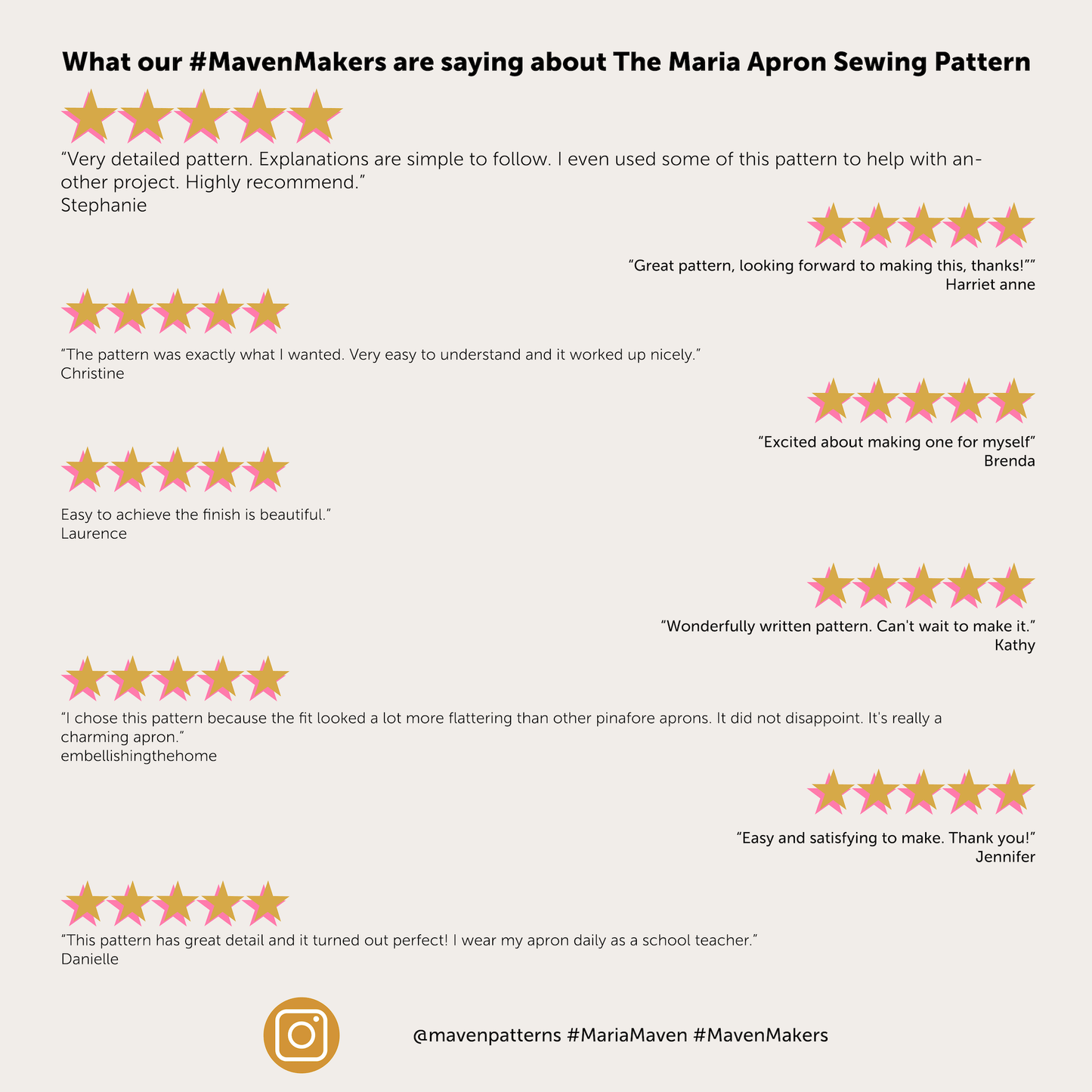 Maven Sewing Pattern Reviews. A graphic with multiple customer review quotes and star ratings about a sewing pattern. The text reads, 'What our #MavenMakers are saying about The Maria Apron Sewing Pattern,' with several testimonial quotes and gold star icons on a light gray background.