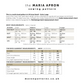 A sizing guide for the Maria Apron sewing pattern  with body measurement chart  and finished garment measurements for sizes 8-22 and UK sizes Small, Medium, and Large and Extra large